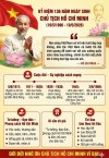 TUYÊN TRUYỀN KỶ NIỆM 136 NĂM NGÀY SINH CHỦ TỊCH HỒ CHÍ MINH (19/5/1890 – 19/5/2026)
