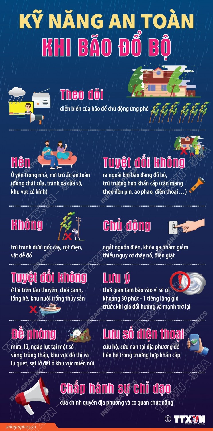 Kỹ năng an toàn cần biết khi bão đổ bộ
