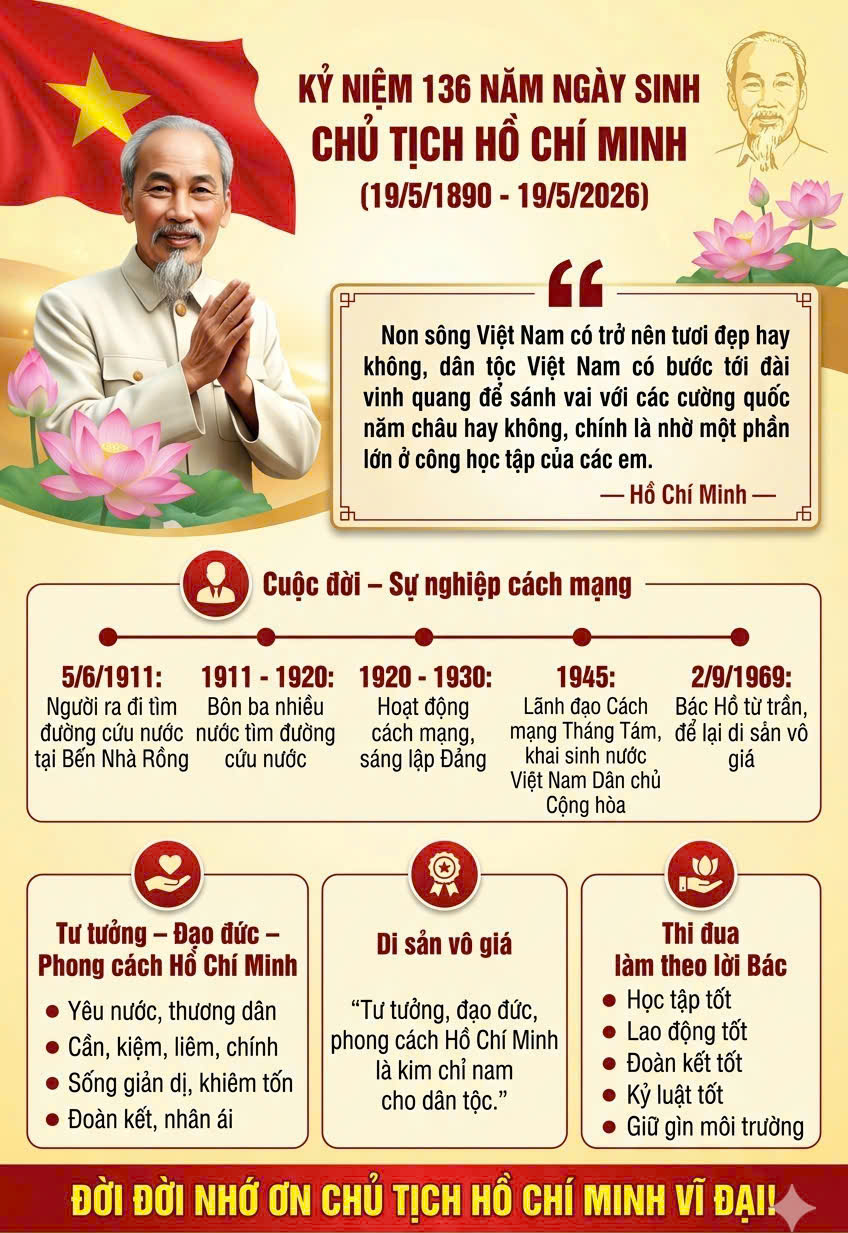 TUYÊN TRUYỀN KỶ NIỆM 136 NĂM NGÀY SINH CHỦ TỊCH HỒ CHÍ MINH (19/5/1890 – 19/5/2026)